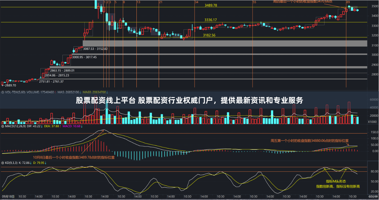股票配资线上平台 股票配资行业权威门户，提供最新资讯和专业服务